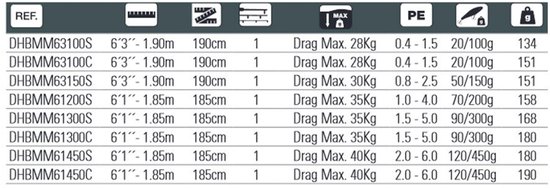 Hart Miura Max 63 Spinhengel Zilver 1.90 m / 20-100 g