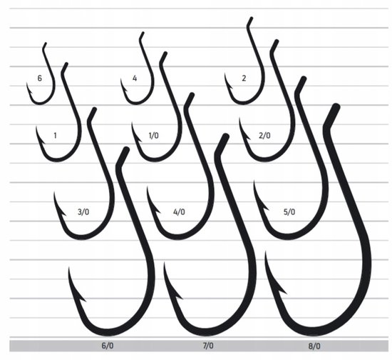 Jaxon Sumato Beak Haken 5/0 Zwart - 5 Stuks - Sterk & Betrouwbaar