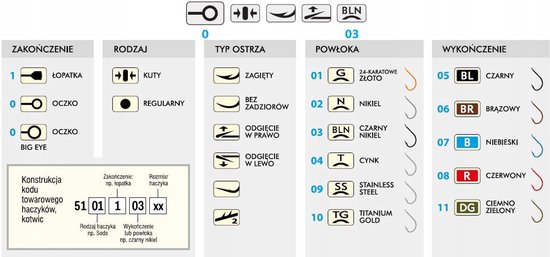 Kamatsu Method Feeder Haken Chinu Maat 10 - 10cm van Kamatsu