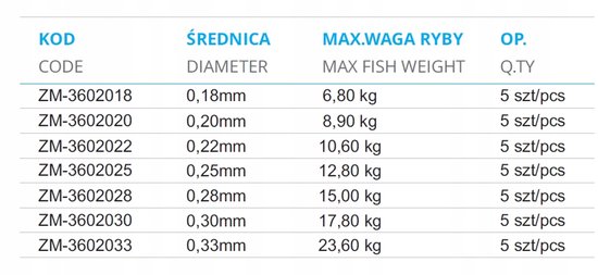 Mistrall Sicata Feeder Vislijn 0,28 mm 150 m - Sterk en flexibel van Mistrall