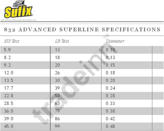 Sufix 832 Advanced Superline Gevlochten Vislijn 250 M Groen 0.330 mm