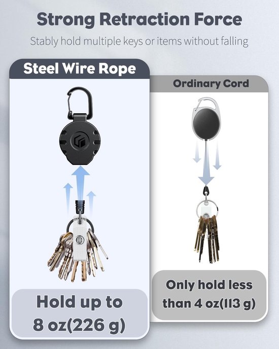 Zware Badge Reel met Retractable Keychain voor Sleutels en Badges - Sterke ABS Behuizing, RVS Veer, 80cm Stalen Kabel, Carabiner Clip en Sleutelhanger, 5 Stuks